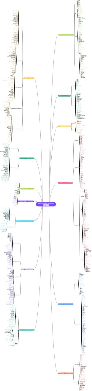 Biblioteca de recursos da indústria de semicondutores