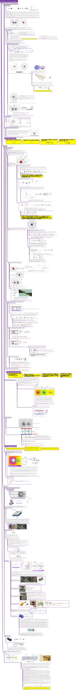 capacitância potencial de campo elétrico