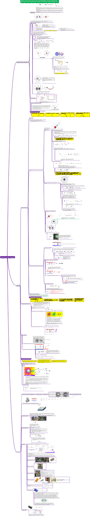 capacitância potencial de campo elétrico