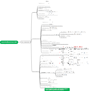Corrente alternada senoidal - três componentes resistência, indutância e capacitância
