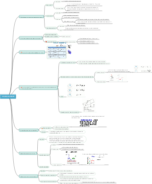 circuito CA senoidal
