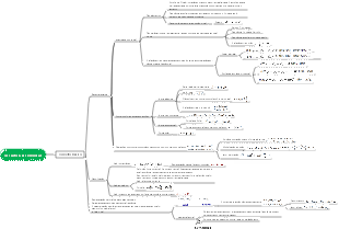 Circuitos CA Senoidais – Conceitos Básicos
