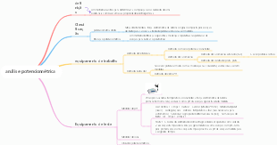 análise potenciométrica