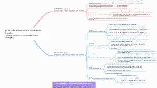 potencial transmembrana celular