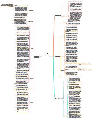 Uma breve história da humanidade