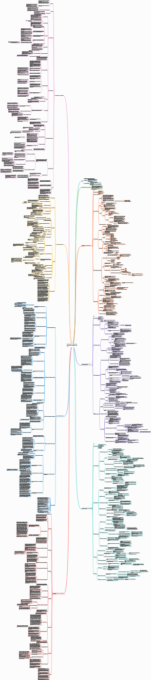 [Notas de leitura] Uma Breve História da Humanidade, Uma Breve História do Futuro, Uma Breve História de Hoje