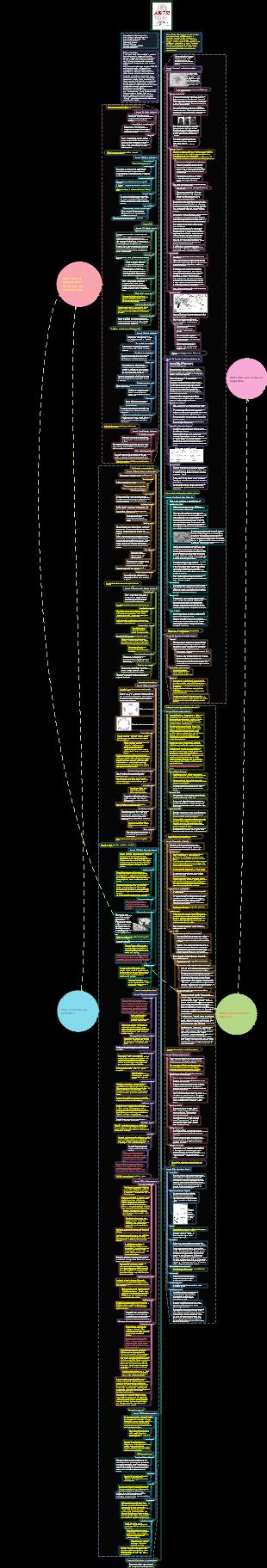 Uma breve história da humanidade dos animais a Deus Notas de leitura
