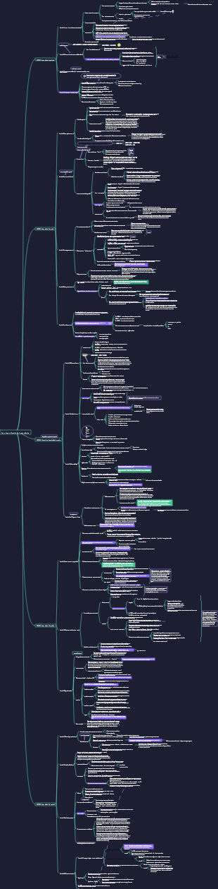 Uma Breve História do Mapa Mental da Humanidade