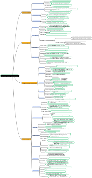 Notas de leitura de Uma Breve História da Humanidade