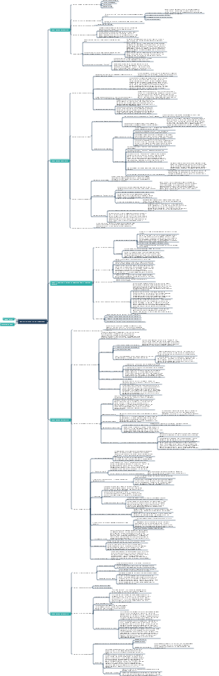 Notas de leitura de Uma Breve História da Humanidade