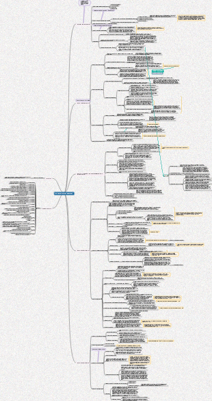 Uma Breve História da Humanidade - Notas de Leitura de Asu