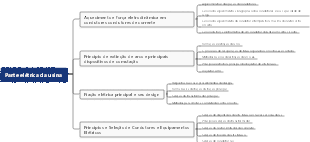 Parte elétrica da usina