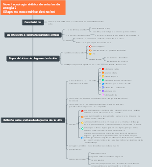 Novo mapa mental de tecnologia elétrica para veículos de energia