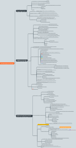 Novo mapa mental de tecnologia elétrica para veículos de energia