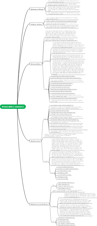 Sistema elétrico automotivo