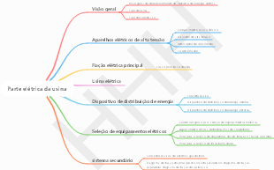 Parte elétrica da usina