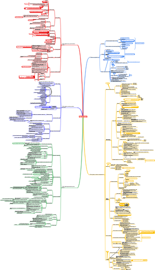 Tecnologia de segurança elétrica
