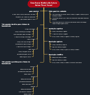 Uma Breve História do Futuro Yuval Harari