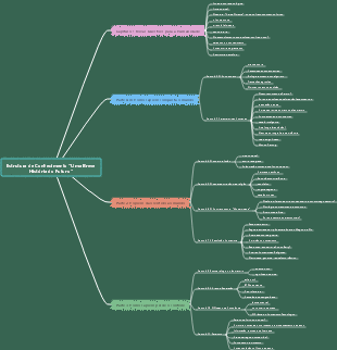 Estrutura de Conhecimento Uma Breve História do Futuro