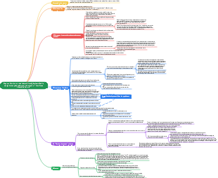 O quarto livro de notas de leitura A inteligência artificial e os algoritmos podem derrotar os humanos - Uma Breve História do Futuro