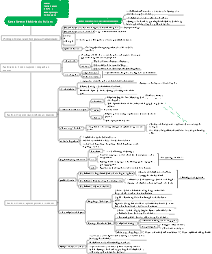 Notas de leitura de Uma Breve História do Futuro