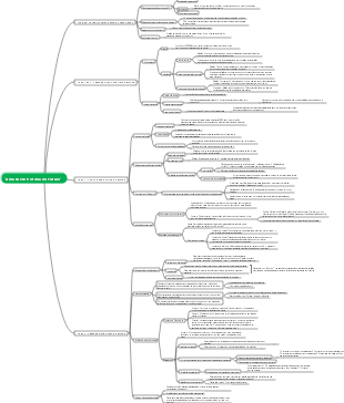 Notas de leitura de Uma Breve História do Futuro