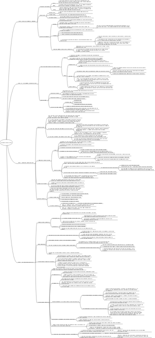 Uma breve história do mapa do conhecimento futuro