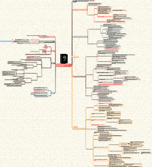 Notas de leitura de Uma Breve História do Futuro
