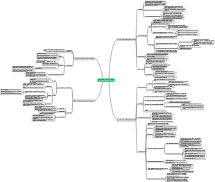 Mapa mental Uma Breve História do Futuro