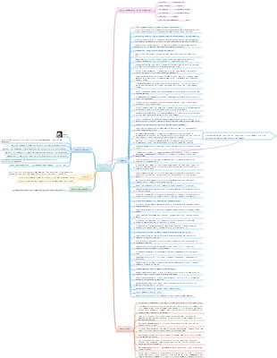 Notas de leitura vivas