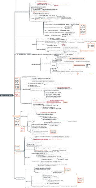 Psicologia - a coragem de ser odiado