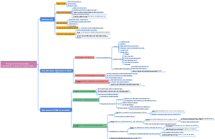 A coragem de ser detestado sobre o objetivo final das relações interpessoais - um mapa mental do sentimento comunitário