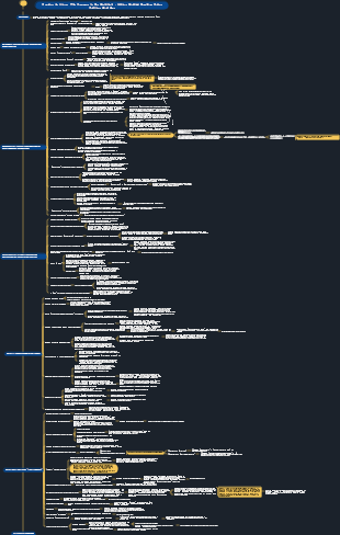 Livro A coragem de não gostar Notas de leitura descrevem pensamentos do mapa mental após a leitura