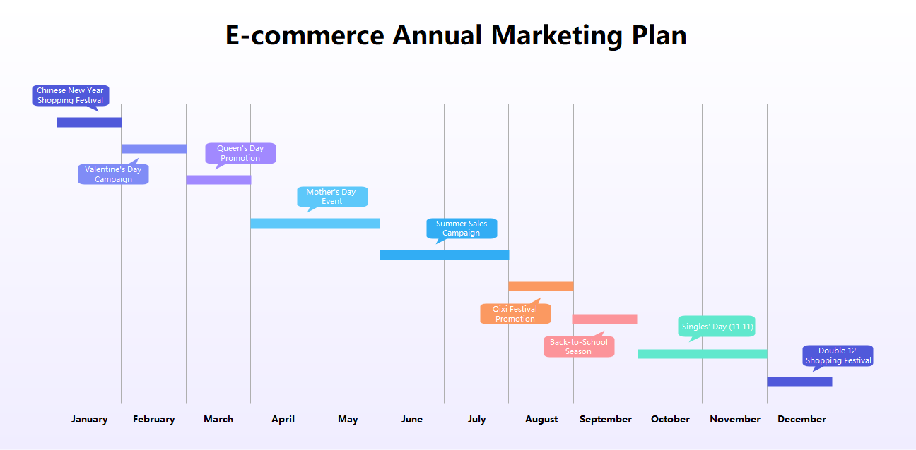 E-commerce Annual Marketing Plan