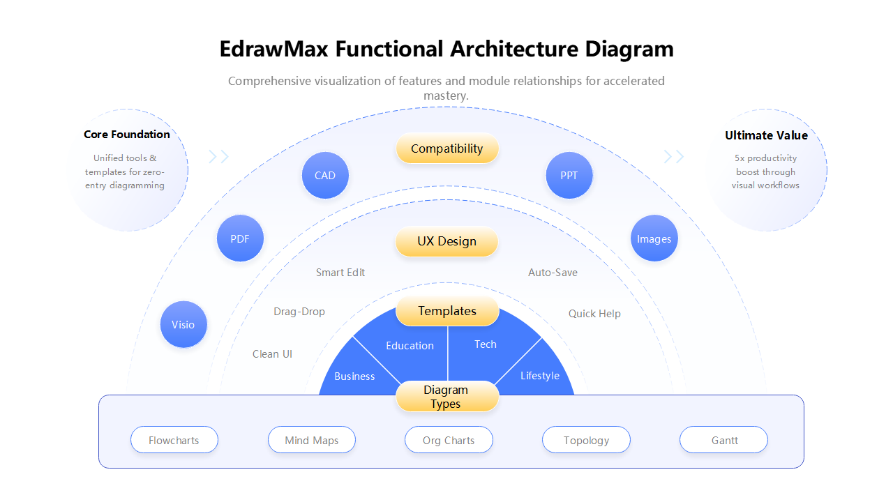 Diagramming Tool Features Visualization