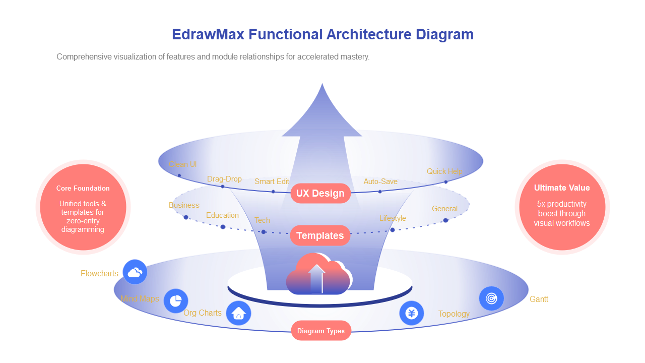 EdrawMax Functional Architecture Diagram