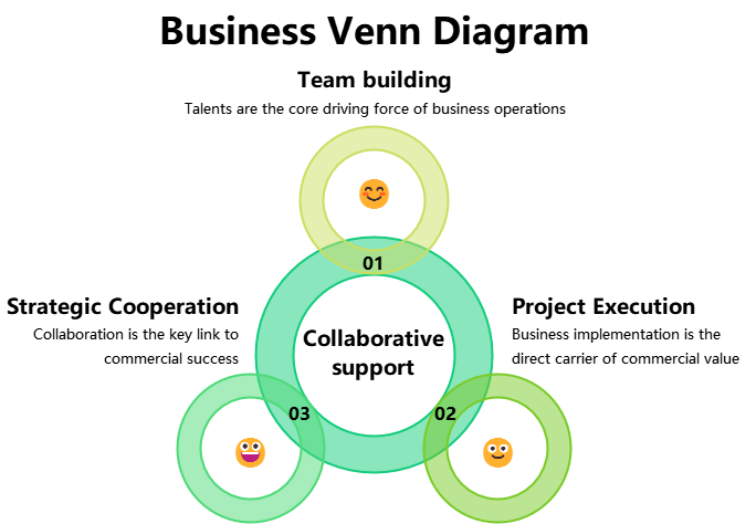 Venn Diagram with Smileys
