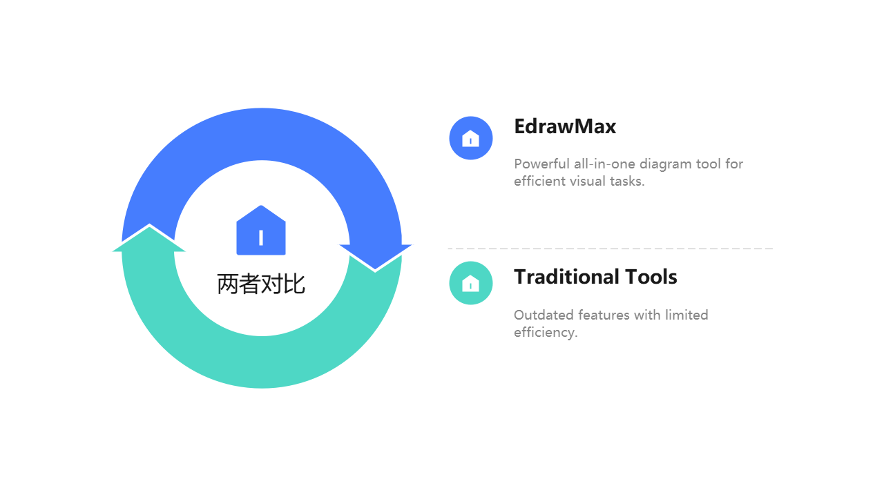 EdrawMax vs. Traditional Tools