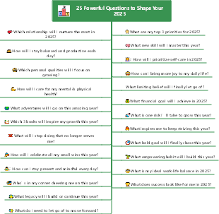 25 Powerful Questions to Shape Your 2025