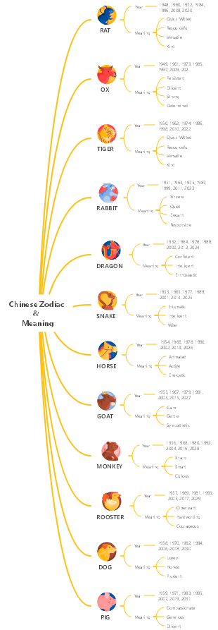 Chinese Zodiac and Its Meaning
