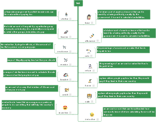TAX Terms Explanation