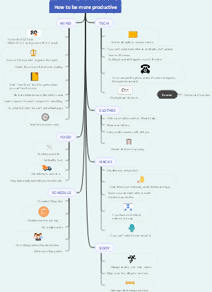 How to be more productive