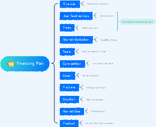 Financing Plan