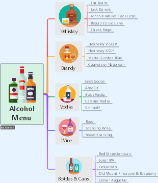 Alcohol Menu