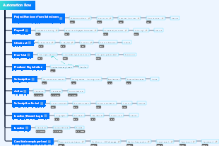 Automation Flow