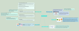 Gestión de Proyectos