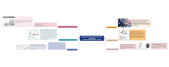 Manejo de Requerimientos y Solución de Conflictos en Proyectos de Desarrollo de Software.