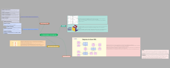 El Unified Modeling Language (UML)