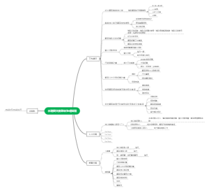 水道頭文創聚落管理營運