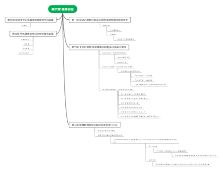 第六章 健康安全